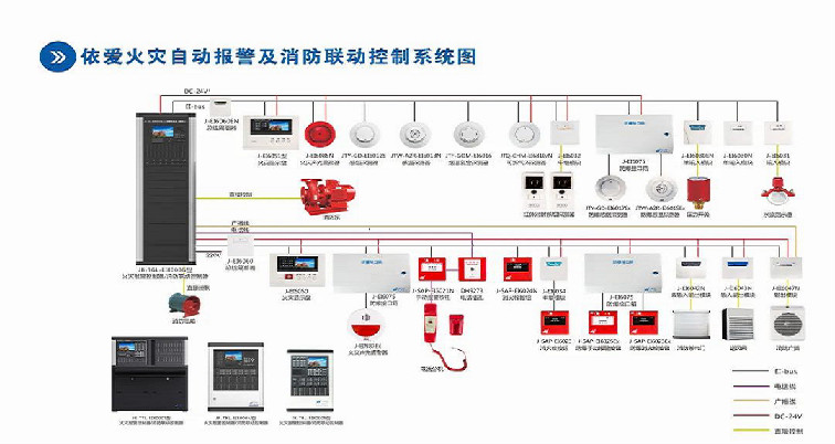 EI火灾报警产品接线图(2020版）